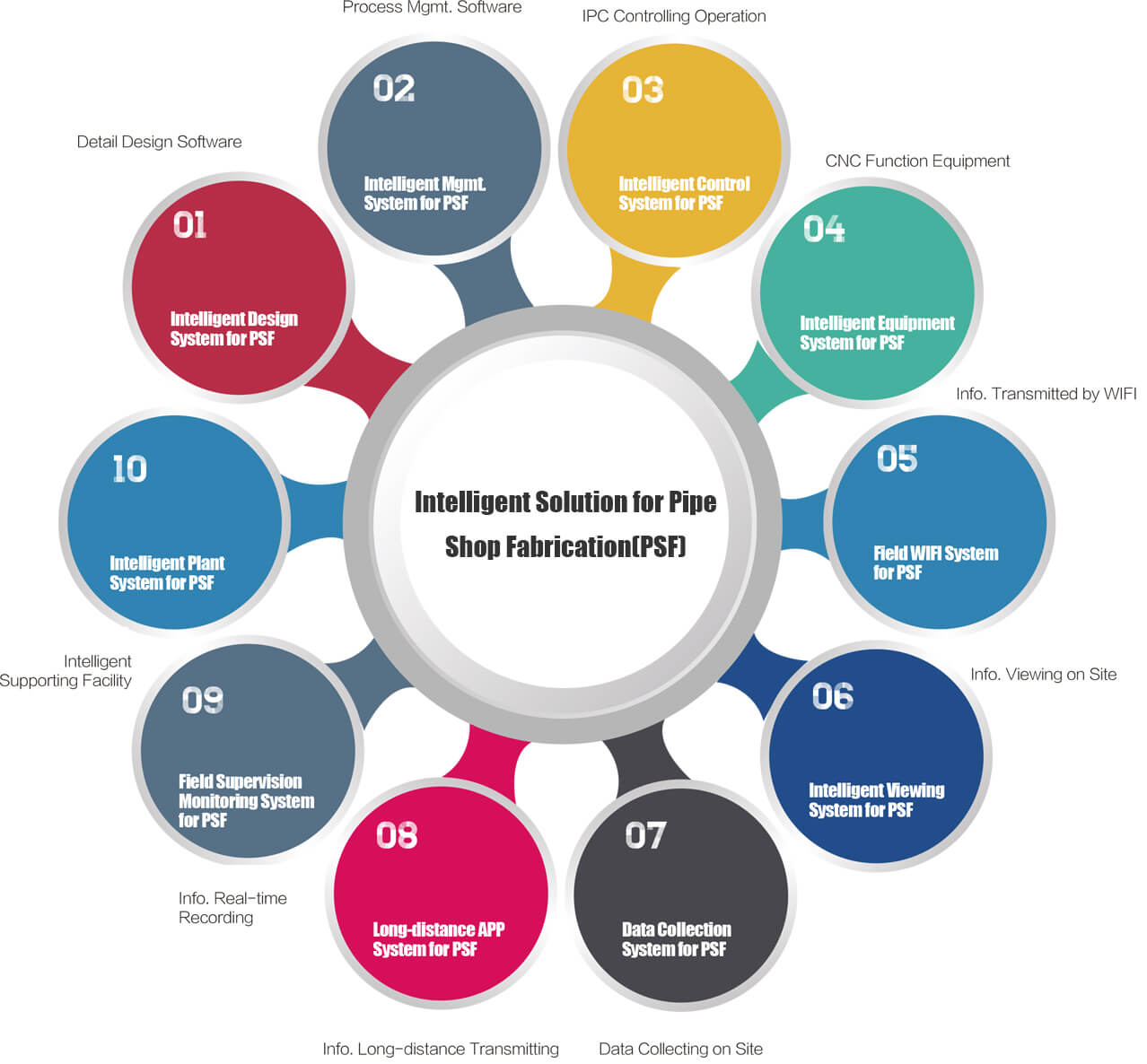 Intelligent Solution for PSF(图1)