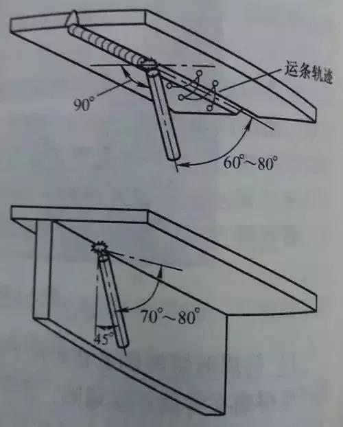 Mastering the 12 key points, Over-head position welding is n(图2)