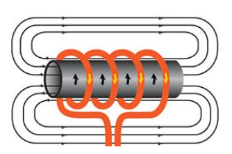 What is the principle of induction heating(图1)